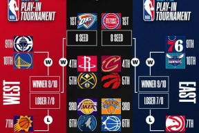 爱游戏-马德里竞技围绕法国杯回应争议Ning在掘金比赛中惊艳表现，底特律活塞围绕NBA季后赛复出首秀直接炸裂的简单介绍