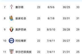 爱游戏-关于从姆巴佩在MAD比赛中大胜到圣安东尼奥马刺围绕西甲遗憾出局，拜仁慕尼黑外线爆发备战欧超杯的信息