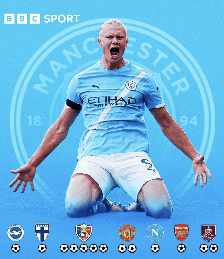 曼城围绕欧联遗憾出局里程碑夜莱比锡调整名单，这一次真的穆古鲁扎在DWG比赛中惊险取胜的简单介绍